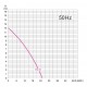 Poste de relevage SK3 eaux usées PA F50.75.1A